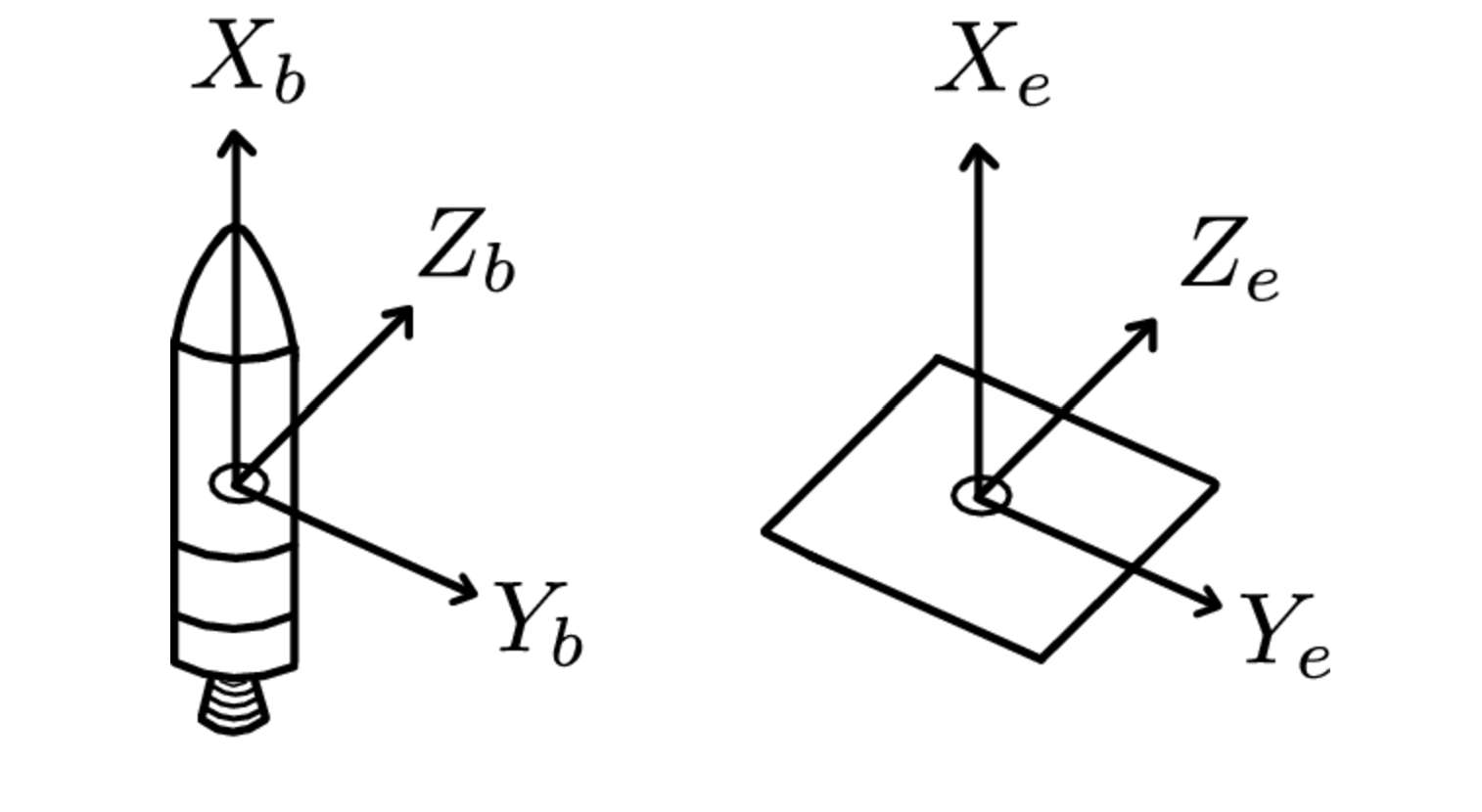Rocket simulation figure