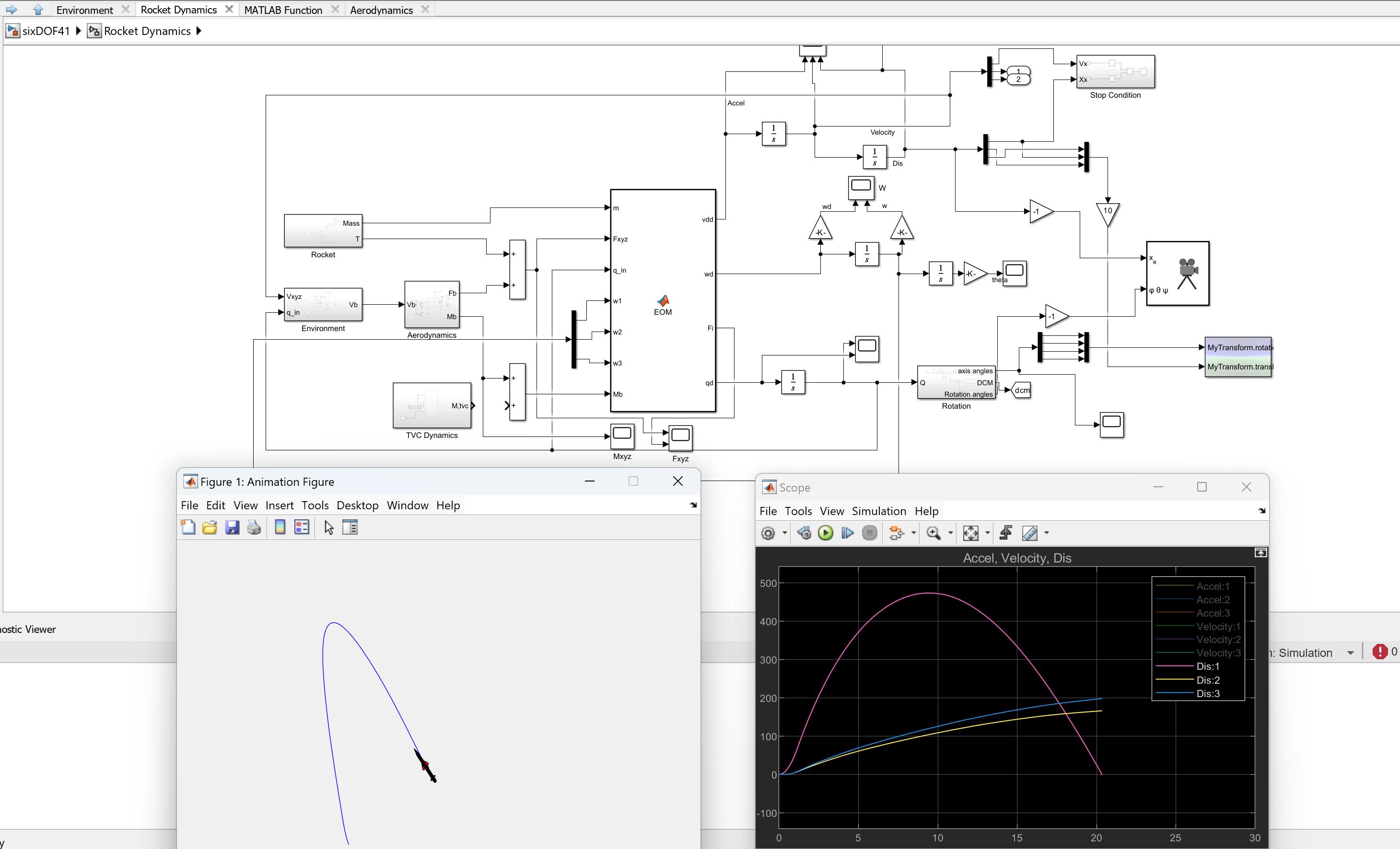 Overall 5-DOF rocket simulation schematic