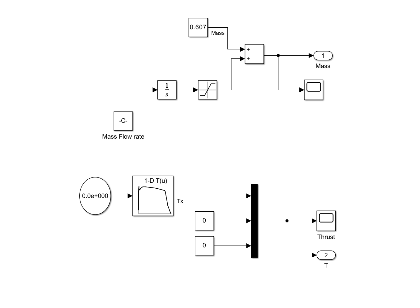 Propulsion and Mass Subsystem