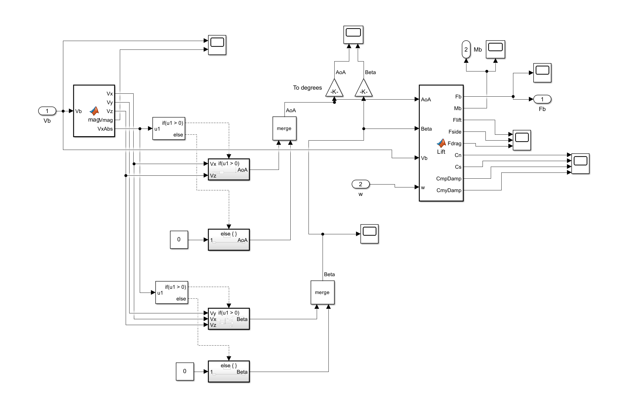 Aerodynamics Subsystem