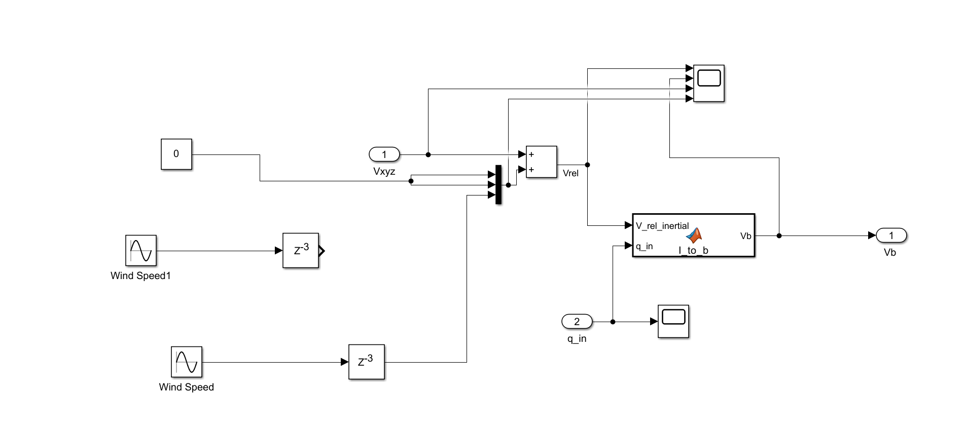 Environment Subsystem