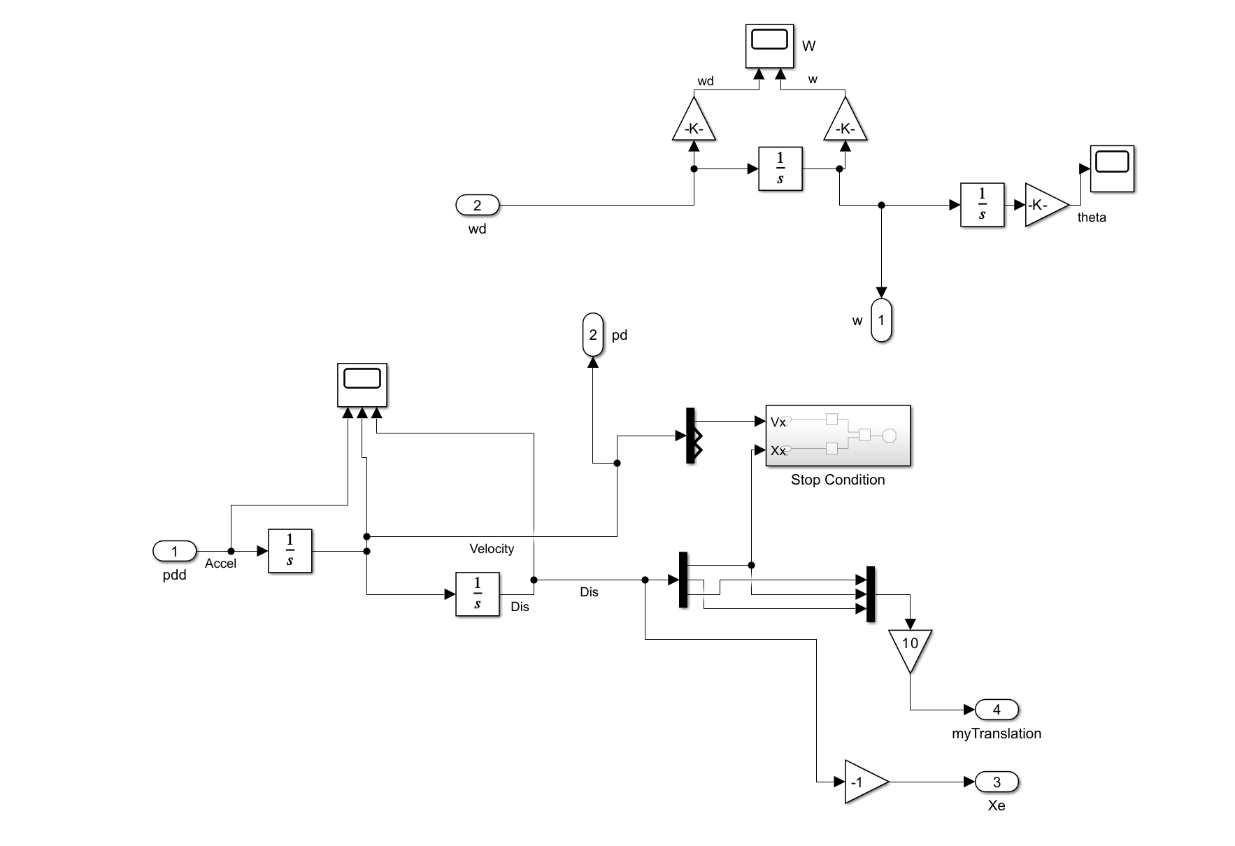 TVC Actuator Subsystem