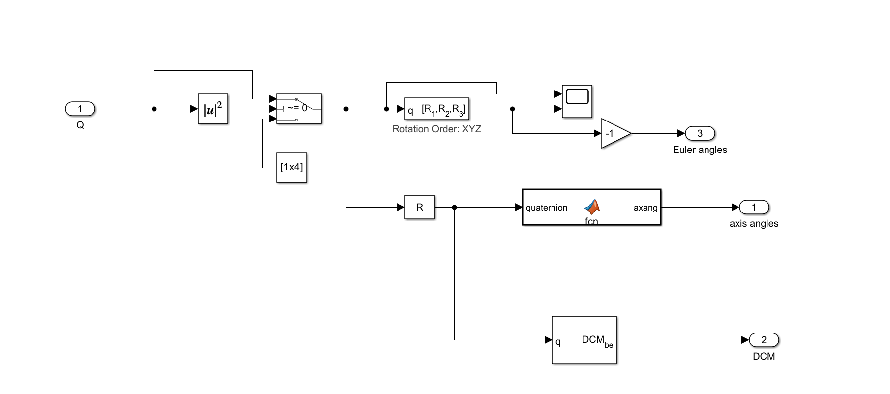 Attitude Kinematics Subsystem