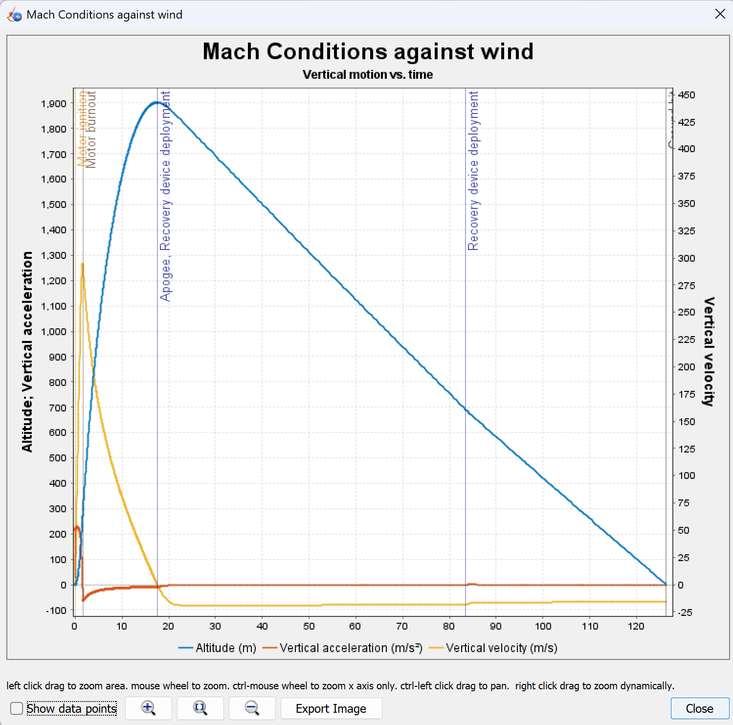 Altitude, Velocity, Acceleration Plot