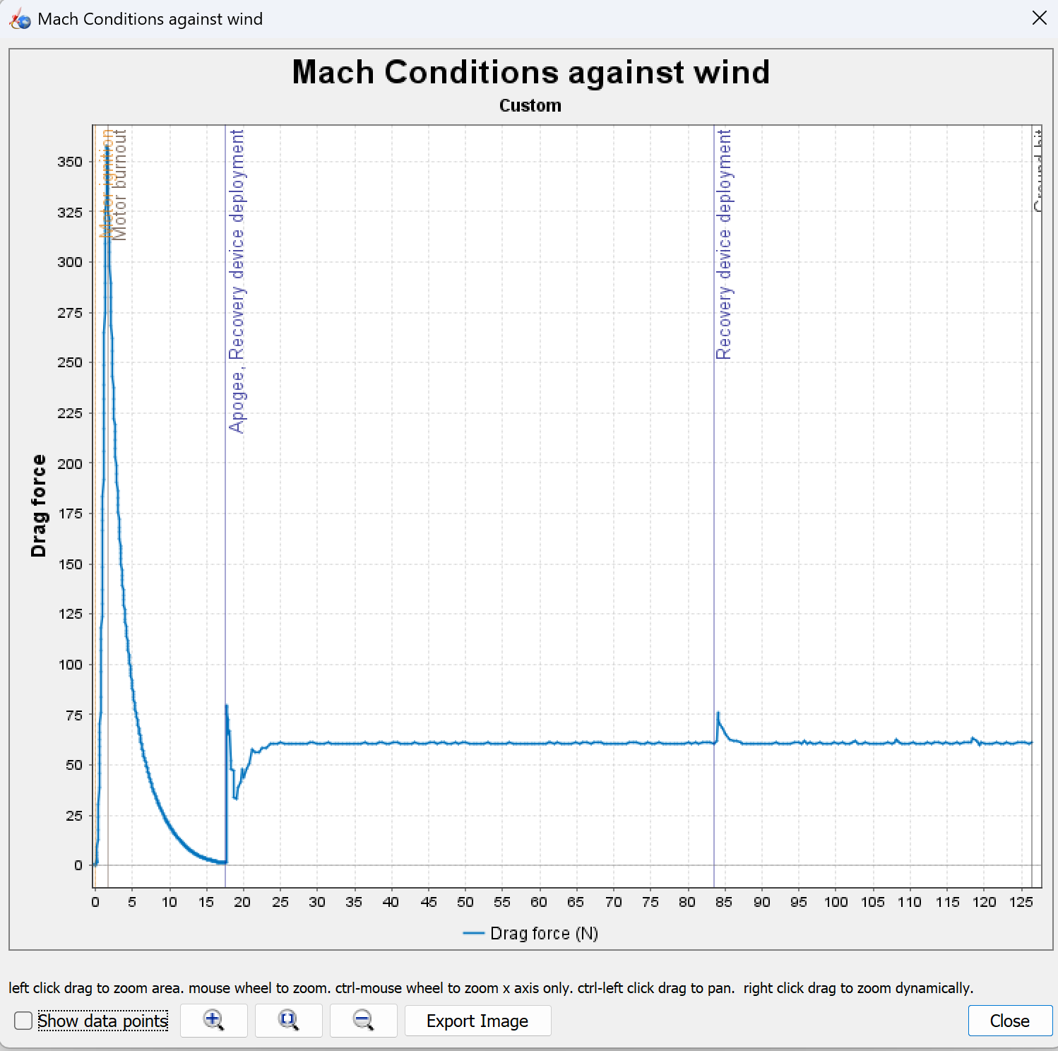 Drag Profile Plot